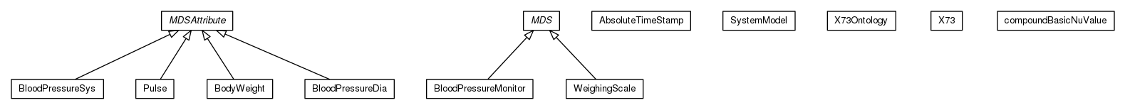 Package class diagram package org.universAAL.ontology.X73