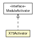 Package class diagram package X73Activator