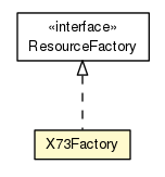 Package class diagram package X73Factory