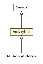 Package class diagram package ActivityHub