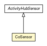 Package class diagram package CoSensor