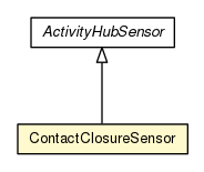 Package class diagram package ContactClosureSensor