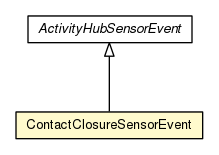 Package class diagram package ContactClosureSensorEvent