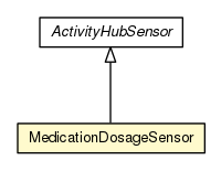 Package class diagram package MedicationDosageSensor