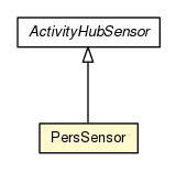 Package class diagram package PersSensor