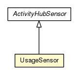 Package class diagram package UsageSensor