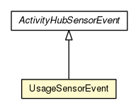 Package class diagram package UsageSensorEvent