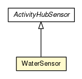 Package class diagram package WaterSensor