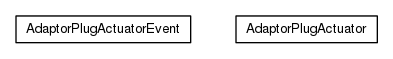 Package class diagram package org.universAAL.ontology.activityhub.ext