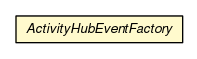 Package class diagram package ActivityHubEventFactory