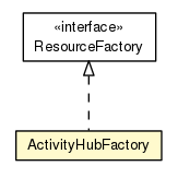 Package class diagram package ActivityHubFactory