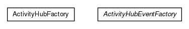 Package class diagram package org.universAAL.ontology.activityhub.factory