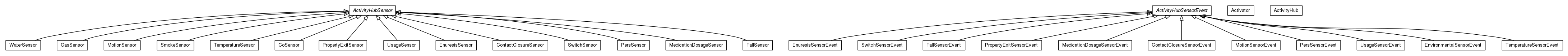 Package class diagram package org.universAAL.ontology.activityhub