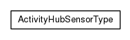 Package class diagram package org.universAAL.ontology.activityhub.util