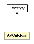 Package class diagram package AVOntology