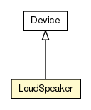 Package class diagram package LoudSpeaker