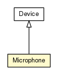 Package class diagram package Microphone