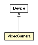 Package class diagram package VideoCamera