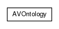 Package class diagram package org.universAAL.ontology.av