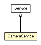 Package class diagram package CameraService