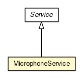 Package class diagram package MicrophoneService
