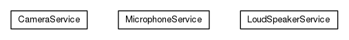 Package class diagram package org.universAAL.ontology.av.service