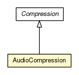 Package class diagram package AudioCompression