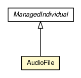 Package class diagram package AudioFile