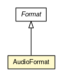 Package class diagram package AudioFormat