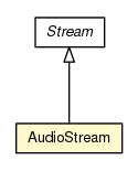 Package class diagram package AudioStream