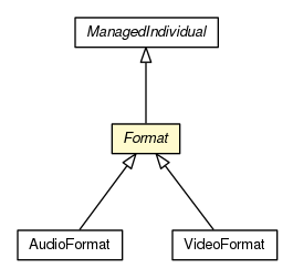 Package class diagram package Format