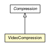 Package class diagram package VideoCompression