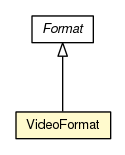 Package class diagram package VideoFormat