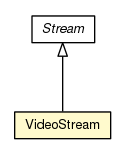 Package class diagram package VideoStream