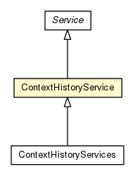 Package class diagram package ContextHistoryService