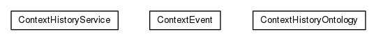 Package class diagram package org.universAAL.ontology.che