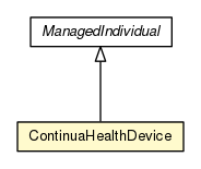 Package class diagram package ContinuaHealthDevice