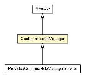 Package class diagram package ContinuaHealthManager