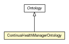 Package class diagram package ContinuaHealthManagerOntology