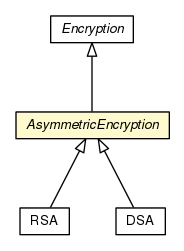 Package class diagram package AsymmetricEncryption