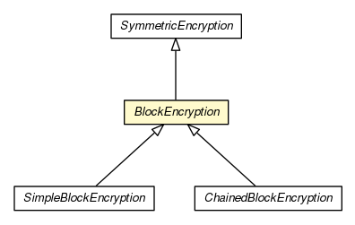 Package class diagram package BlockEncryption