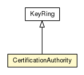 Package class diagram package CertificationAuthority