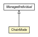 Package class diagram package ChainMode