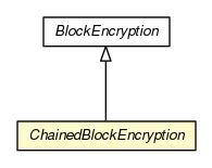 Package class diagram package ChainedBlockEncryption