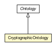 Package class diagram package CryptographicOntology