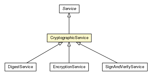 Package class diagram package CryptographicService