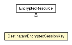 Package class diagram package DestinataryEncryptedSessionKey