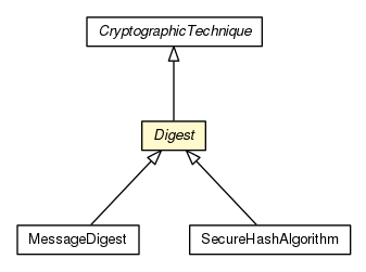 Package class diagram package Digest