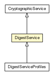 Package class diagram package DigestService