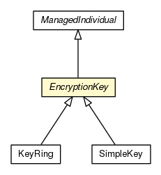 Package class diagram package EncryptionKey